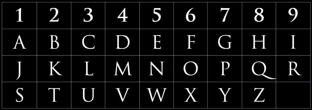 Envers du Réel - Tableau des valeurs numérologiques de chaque lettre de Pythagore.