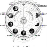 Alphabet Numérologique Visuel et Grande Trinité par la langue des Oiseaux