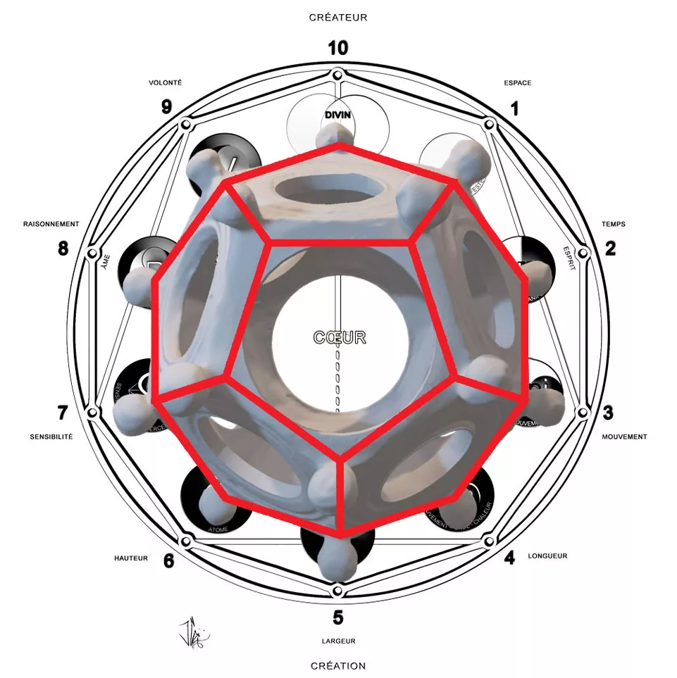 Dodécaèdre romain cercle de la Réalité