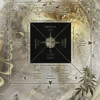 Secret et Magie des Nombres