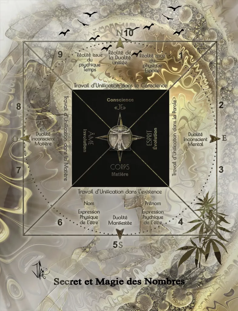Secret et Magie des Nombres