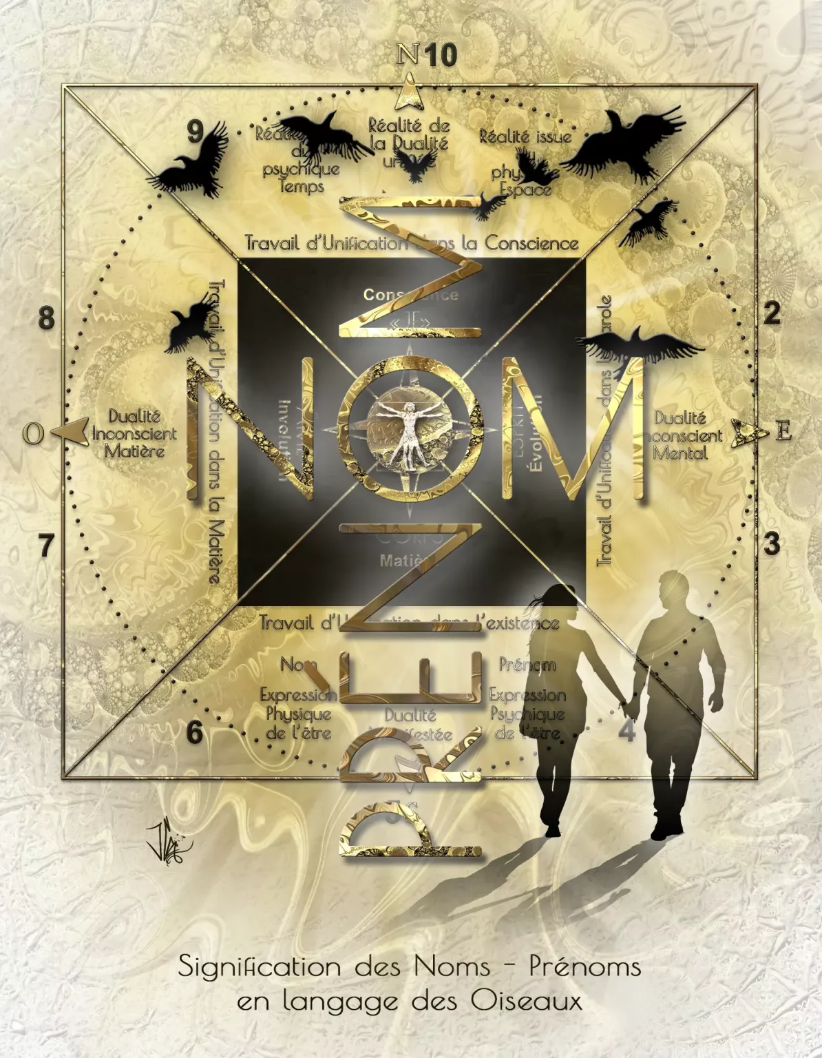 Signification des Noms Prénoms en langage des Oiseaux