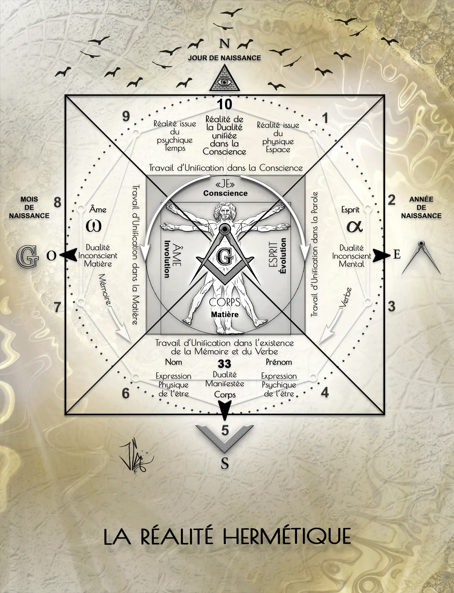L'Union Inconscient Matière engendre la Conscience - La Réalité Hermétique