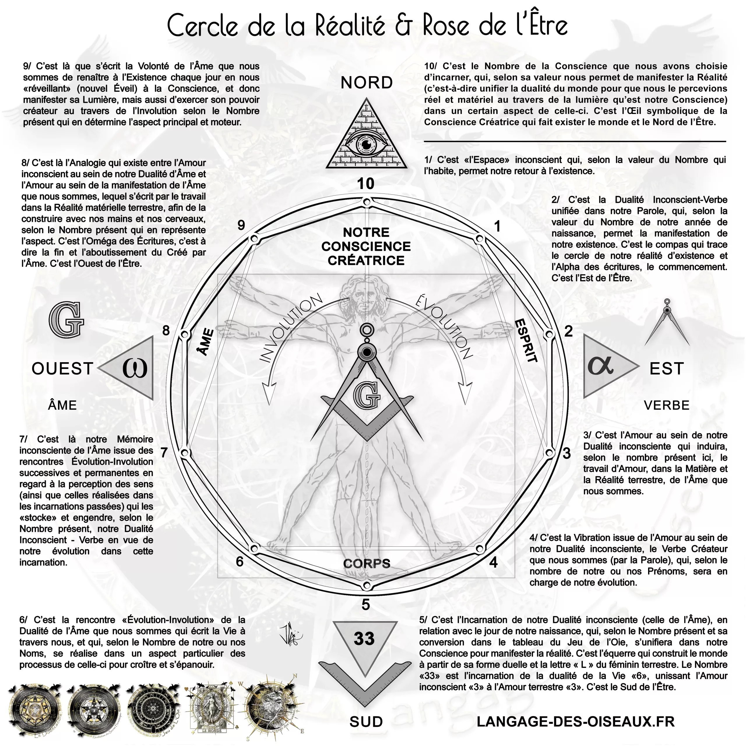 L'Union Inconscient-Matière engendre la Conscience - Complément à la Rose de l'Être