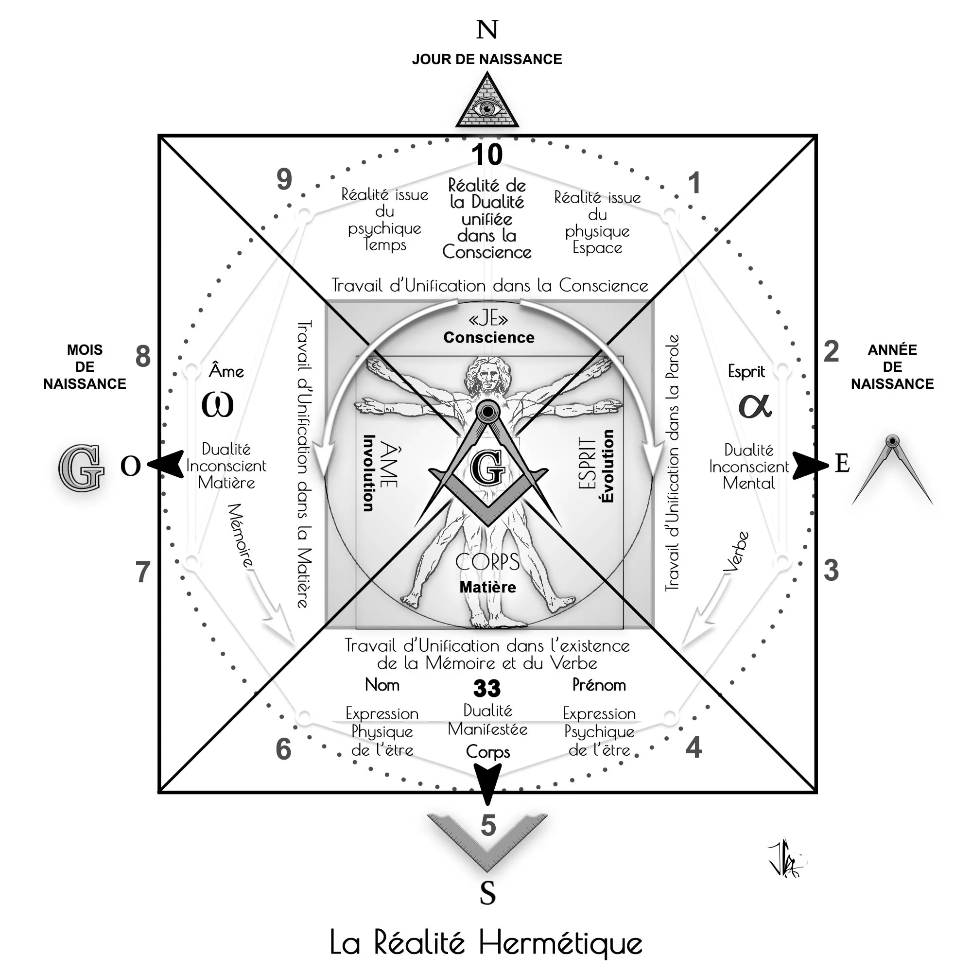 l'Union Inconscient Matière engendre la Conscience - La Réalité Hermétique