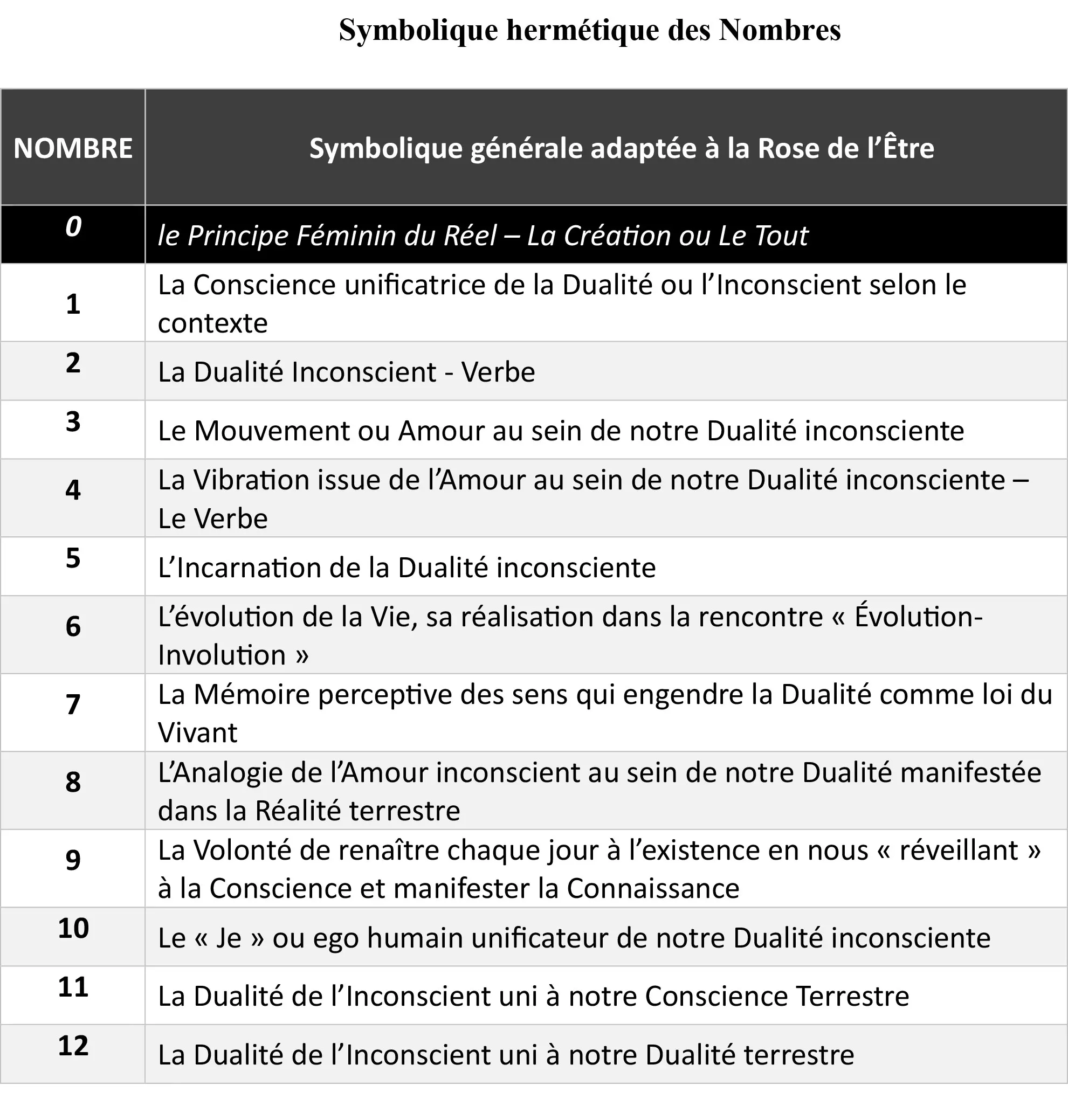 Symbolique hermétique des Nombres