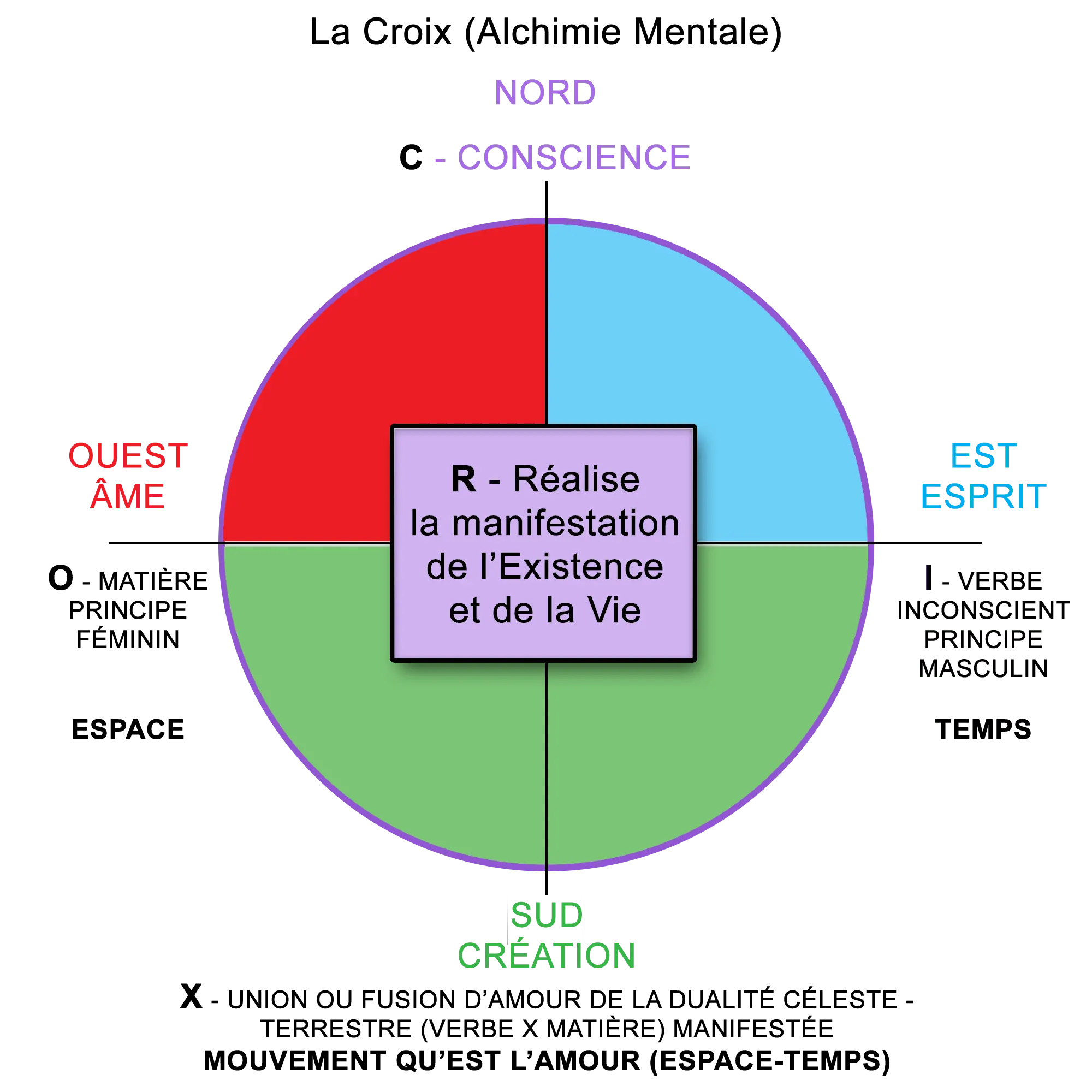 La Croix (Alchimie Mentale du Cœur et de la Croix en langage des Oiseaux)