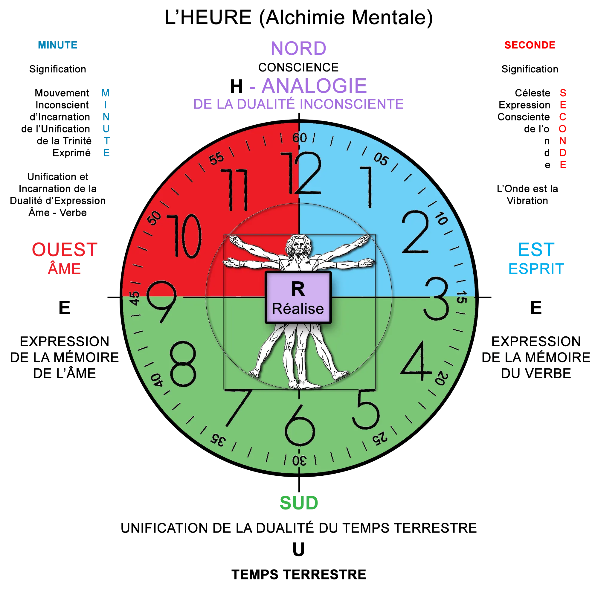 L'OR alchimique en langage des Oiseaux - L'Heure