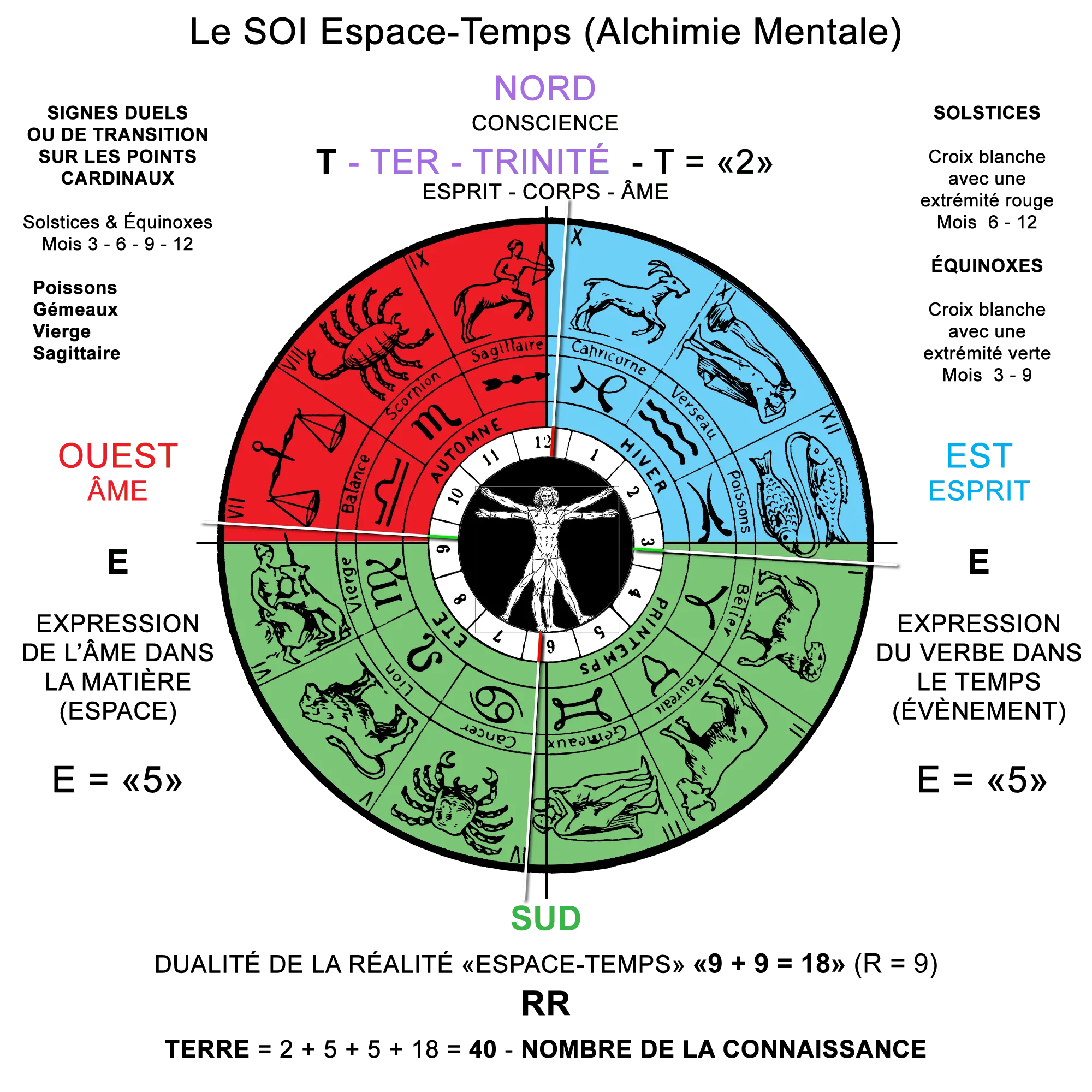 OR Alchimique en langage des Oiseaux - Le SOI Alchimique