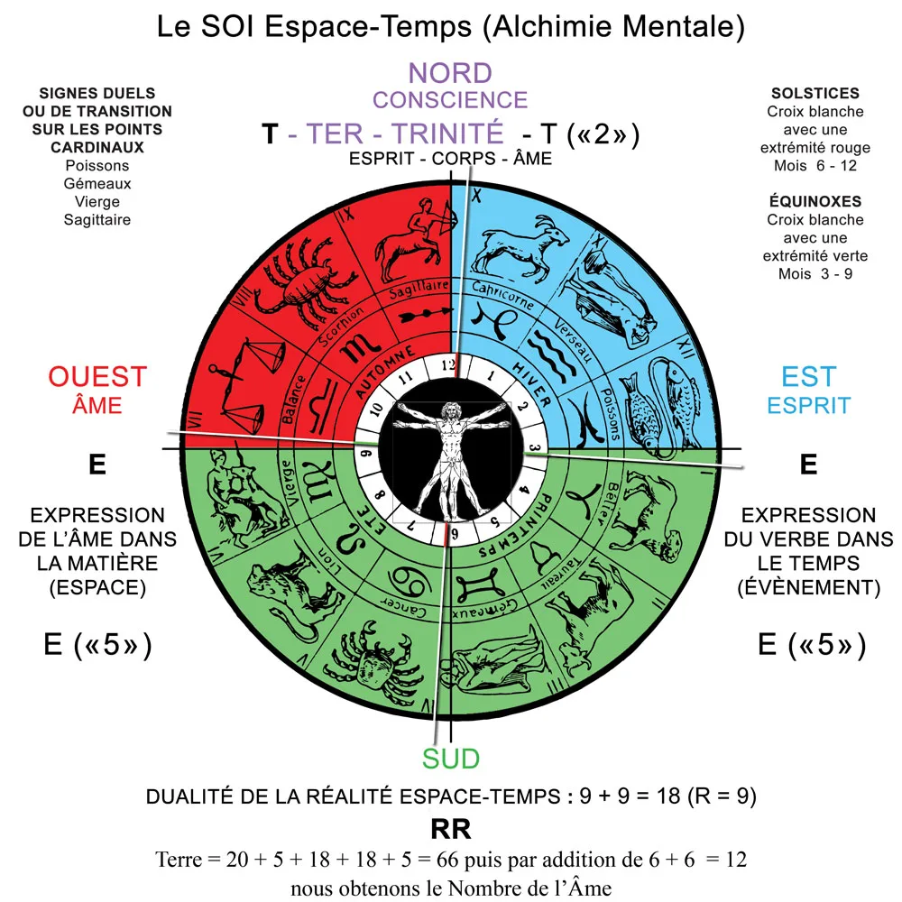 OR Alchimique en langage des Oiseaux - Le SOI Alchimique