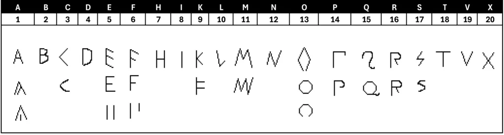 Alphabet latin classique - Les Secrets révélés par le langage des Oiseaux