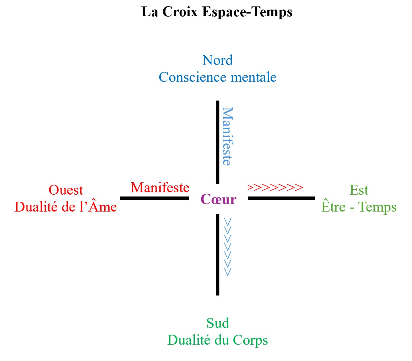La Croix Espace-Temps - La Révélation de 2026 du Langage des Oiseaux
